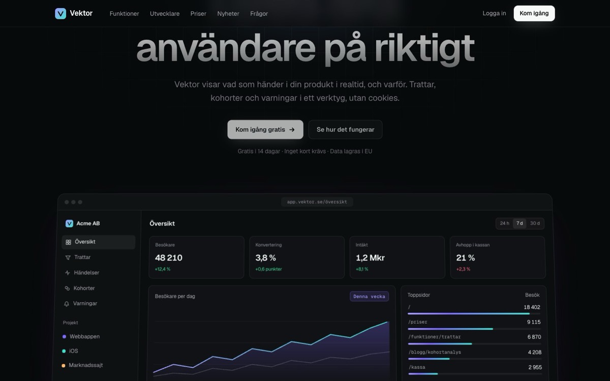 Startsidan i temat SaaS Dark